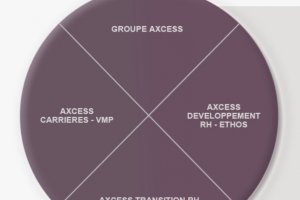 Deloitte France rachte le cabinet de conseil en ingnierie sociale Axcess