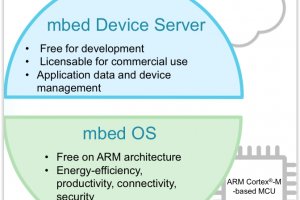 ARM dveloppe un OS pour l'Internet des objets