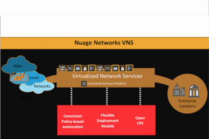Alcatel-Lucent virtualise les WANs avec son offre VNS