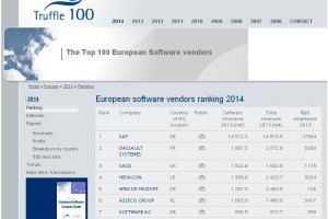 Truffle 100 Europe 2014 : L'industrie du logiciel manque de financement