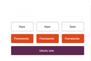 Snappy Ubuntu Core, des MAJ cloud plus faciles