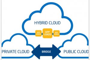 Cloud hybride : Une priorit pour 72% des entreprises franaises en 2015