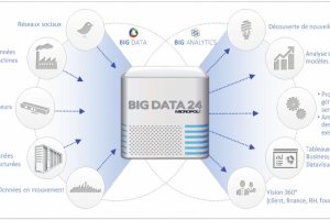 Big data : Wide a con�u des algorithmes adapt�s au parcours client