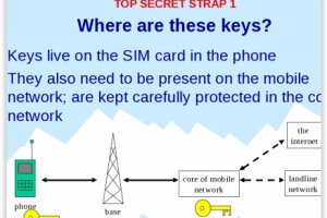 Piratage Gemalto : La NSA a vol� des cl�s de chiffrement de cartes SIM