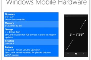 Windows 10 : Les configurations minimum