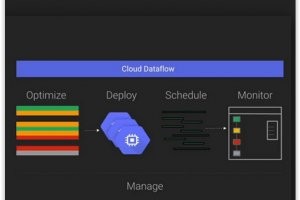 Google lance en beta son service analytique temps r�el Cloud Dataflow