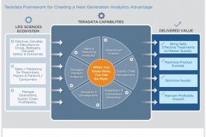 Teradata cr un framework big data pour la pharma