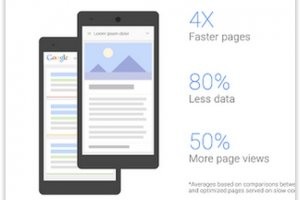 Google divise par 4 le temps d'affichage des pages web sur smartphones Android