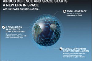 Airbus produira 900 satellites pour la constellation OneWeb