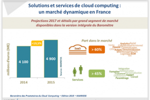 Le march du cloud va frler 5 Md€ en France en 2015