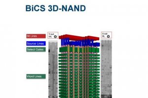 SanDisk et Toshiba lancent la production de flash 3D NAND