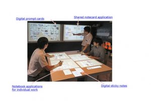Fujitsu dveloppe un systme de brainstorming zro papier