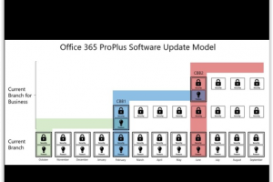 Office 2016 adopte un systme de mise  jour hrit de Windows 10