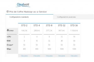 Cloudwatt ajoute l'analytique  son offre Hadoop as a service