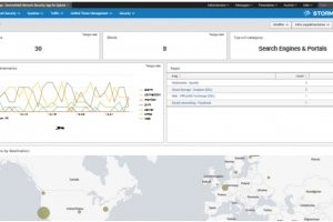 Arkoon Netasq lance une solution de monitoring pour Splunk