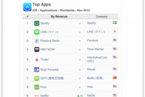 Netflix parmi les apps les plus tlcharges de l'App Store