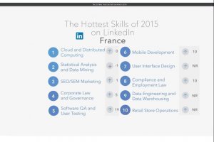 Les 25 talents les plus chass�s sur LinkedIn en 2016
