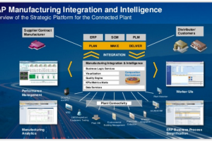 SAP protge des hackers son logiciel pour les industries de production
