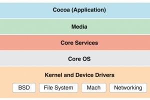 Chiffrement : un tudiant de l'EPFL va travailler sur Core OS chez Apple