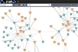 Avec Graph, Elastic explore les relations entre les donnes au-dessus d'Elasticsearch