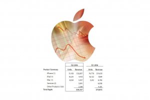 Trimestriels Apple 2016 : Chute des ventes d'iPhone, iPad et Mac