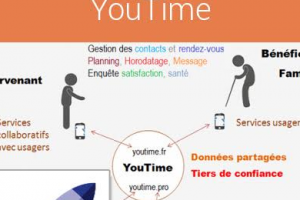 France Entreprise Digital : Dcouvrez aujourd'hui YouTime