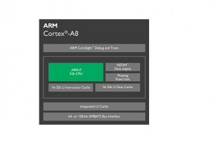 Intel va fabriquer des puces sur architecture ARM