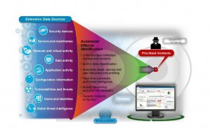 Capgemini lance un SOC manag bas sur QRadar d'IBM