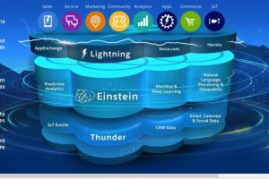 Avec Einstein, Salesforce apporte du machine learning  ses clouds
