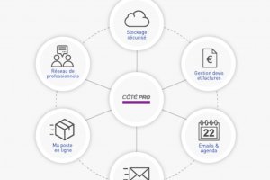 Docapost ouvre un portail pour les TPE avec Office 365