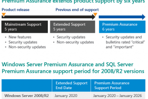 Windows Server et SQL : 6 ans de support en plus