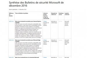 Microsoft livre 12 lots de correctifs dont 6 critiques