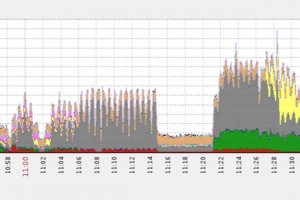 Une attaque DDoS de 650Gb/s avec Leet rivalise avec Mirai