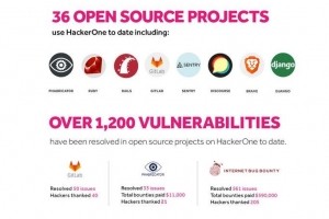 HackerOne : Un service de bug bounty gratuit pour les projets open source