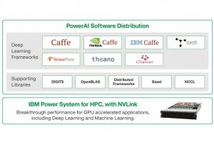 IBM acclre la reconnaissance d'image avec PowerAI