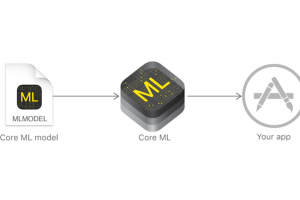 Core ML met l'apprentissage machine  porte des dveloppeurs Apple