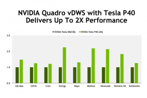 Nvidia transforme les serveurs HPC en infrastructure VDI