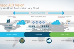 Cisco intgre son SDN aux cloud publics AWS, Microsoft et Google