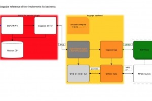 Orange et Red Hat collaborent autour d'OpenStack et du NFV