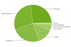 Android 9.0 d�j� dans les starting blocks