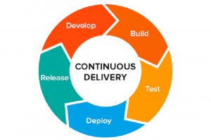 Dossier : DevOps et automatisation pour assurer le continuous delivery