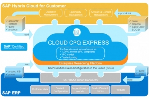 SAP s'attaque de front  Salesforce avec un CRM cloud