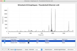 Wireshark, un indispensable outil de d�pannage r�seau