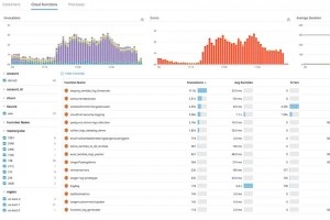Datadog surveille les apps serverless dans AWS