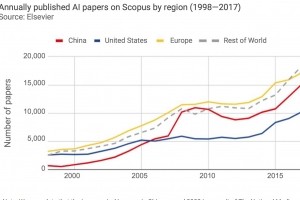 Recherche en IA : L'Europe publie plus d'articles que la Chine et les Etats-Unis
