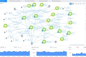AppDynamics au coeur de la strat�gie analytique de Cisco