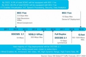 WiFi6, 5G: les prvisions de Cisco d'ici  2022