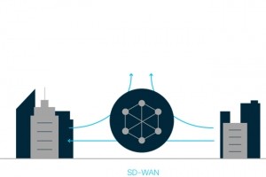 SD-WAN : Cisco se distingue sur un march florissant