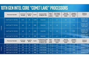 Avec Comet Lake, Intel annonce des puces plus rapides pour les notebooks