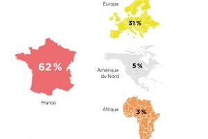 Les ESN françaises frileuses de croissance externe